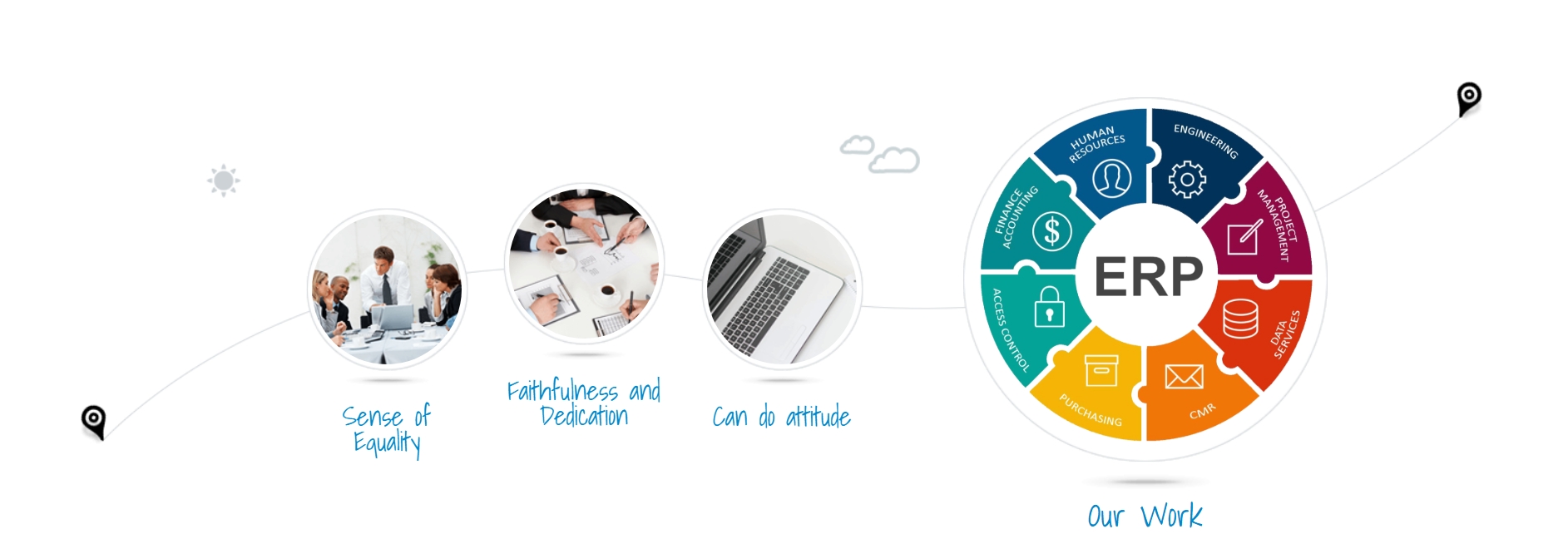 Oretes Core Values